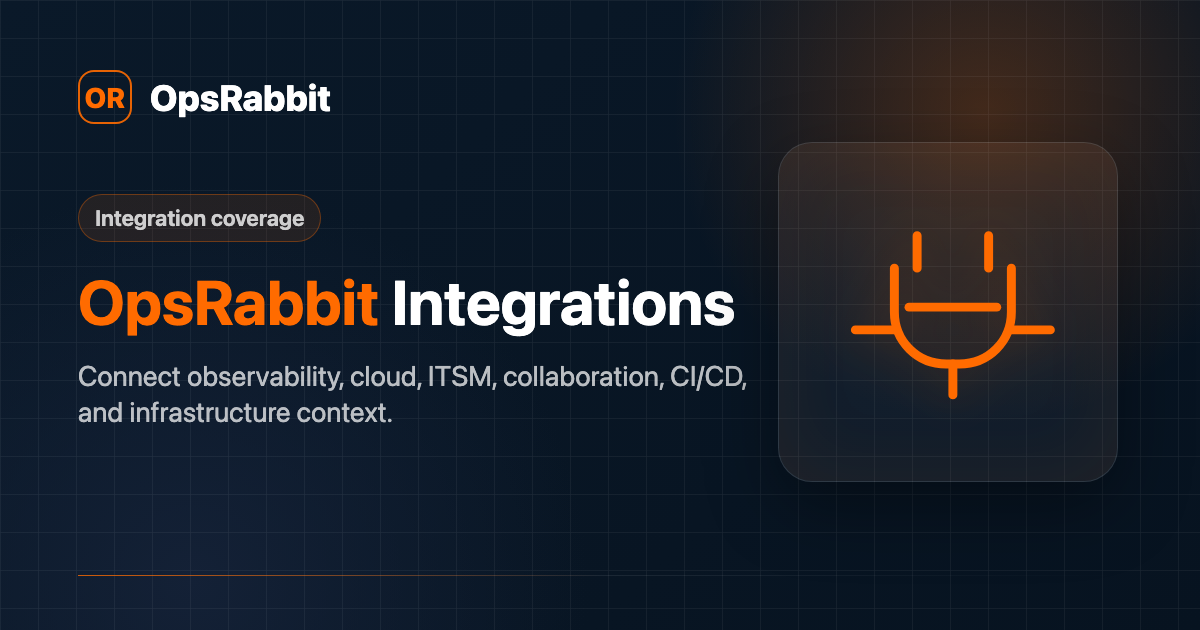 Integrations social preview image